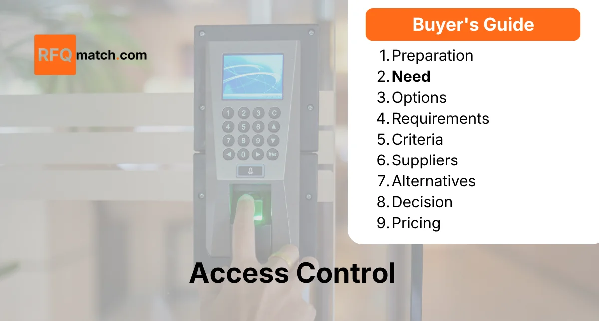 Framing Access Control Challenges: Procurement Insights