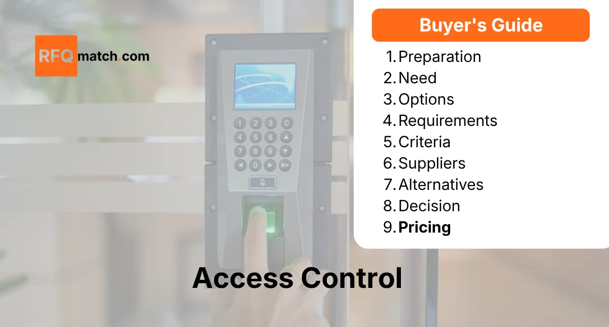 Access Control Pricing Guide: Understanding Costs and ROI