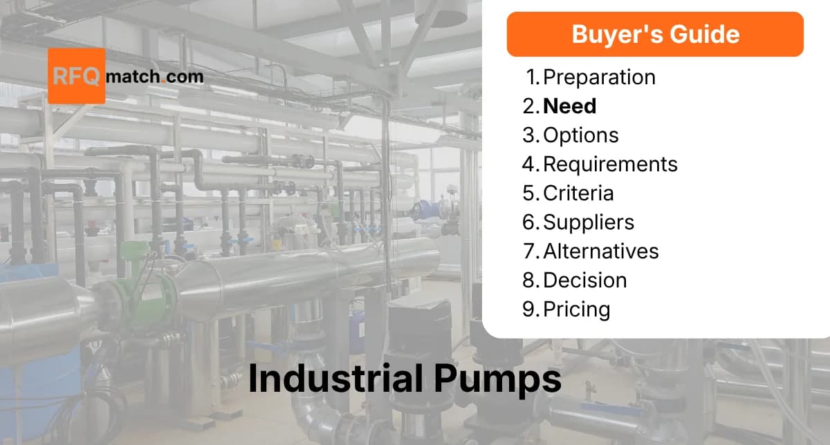 Solve Industrial Challenges with the Right Pumps