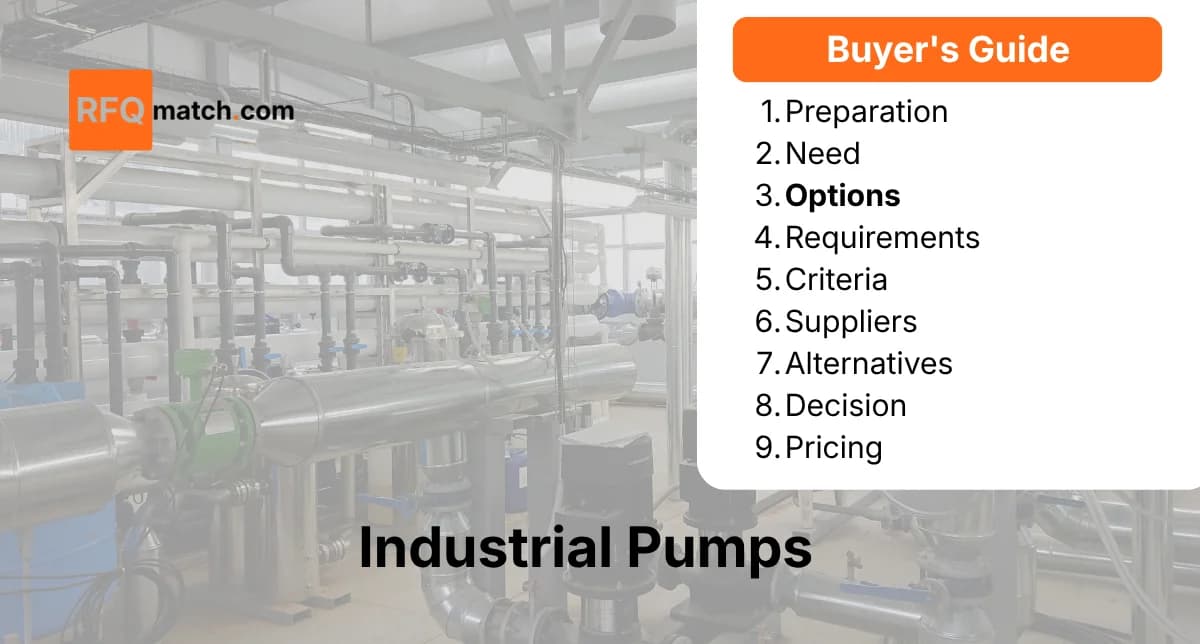 How to Navigate the Pump Solution Landscape for Industrial Systems