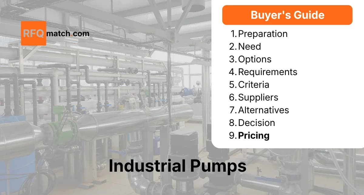 Pump Pricing Guide: Understanding Costs and ROI