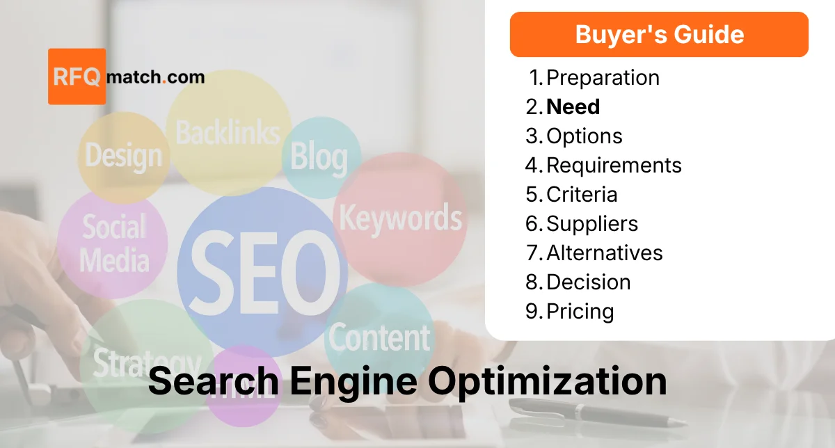 SEO Procurement: Identifying and Analyzing Core Issues