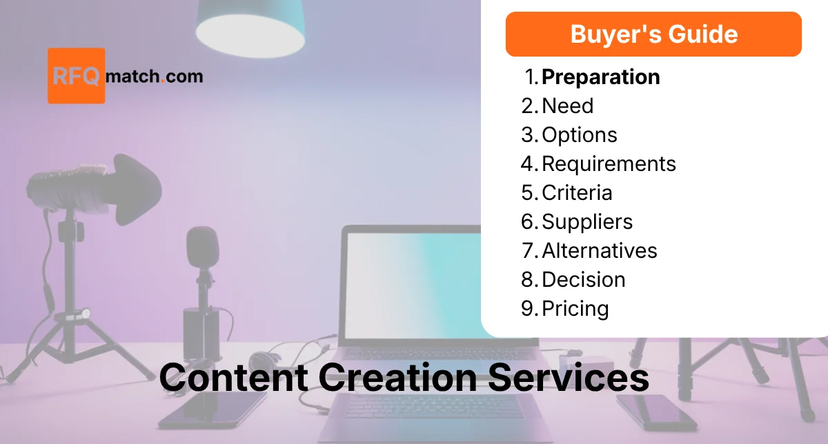 Master Content Creation Procurement