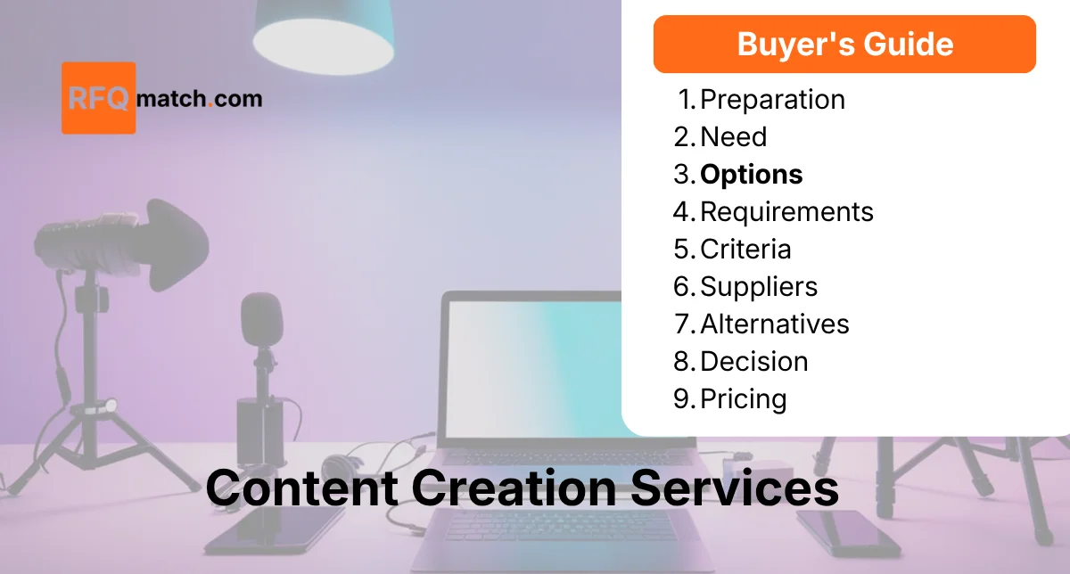 Mapping the Content Creation Solution Landscape: A Buyer's Guide