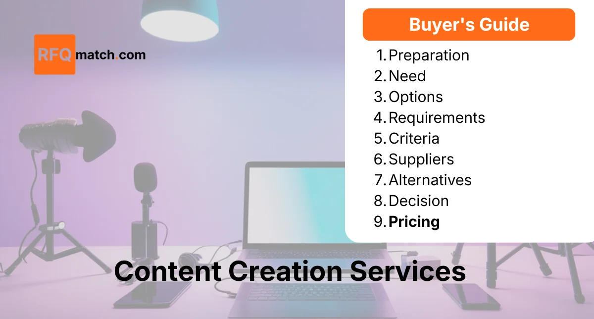 Content Creation Pricing Guide: Costs and ROI Analysis