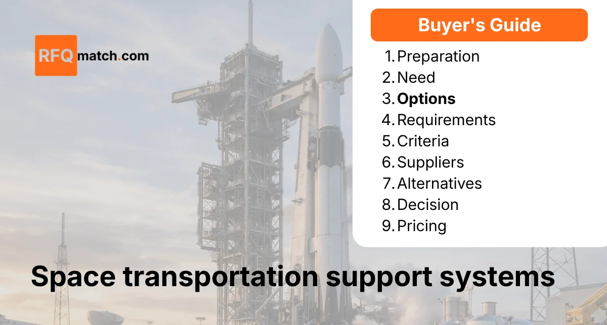 Mapping the Space Transportation Support Systems Landscape