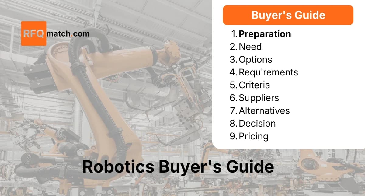 Strategic Robotics Procurement Guide