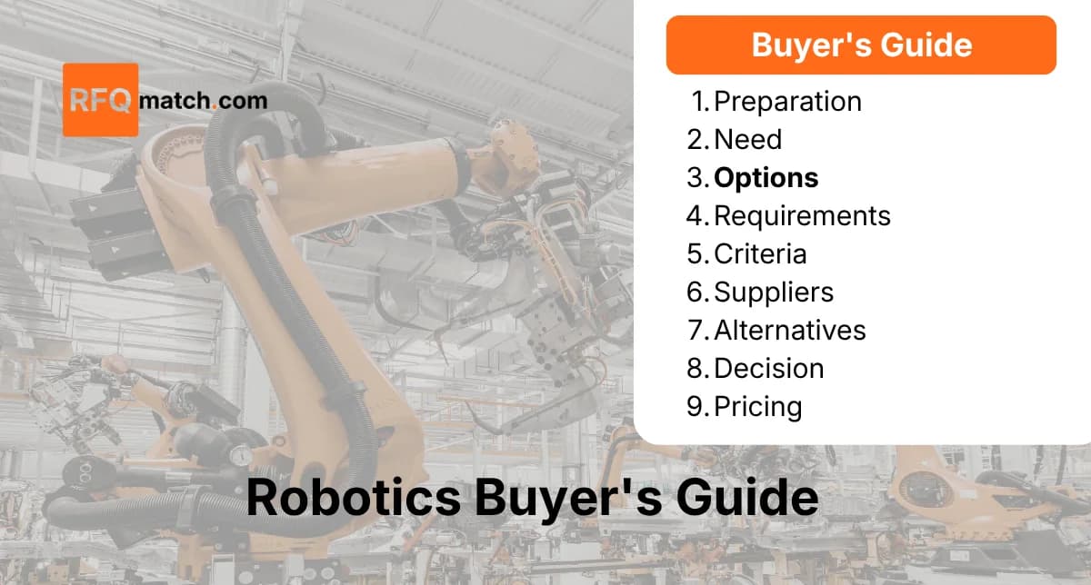 Robotics Solutions: Complete Options Overview