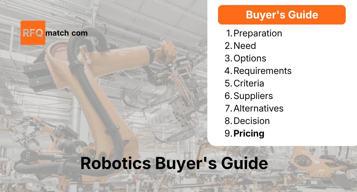 Robotics Pricing Guide: Understanding Costs and ROI