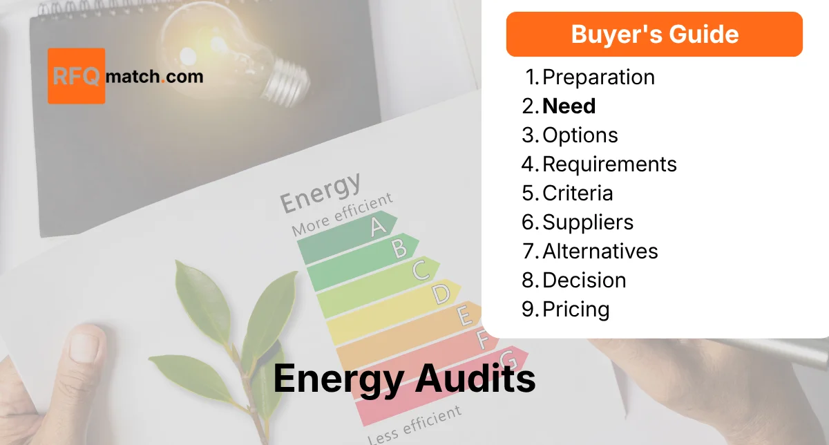 Energy Audits: Define Needs for Effective Solutions