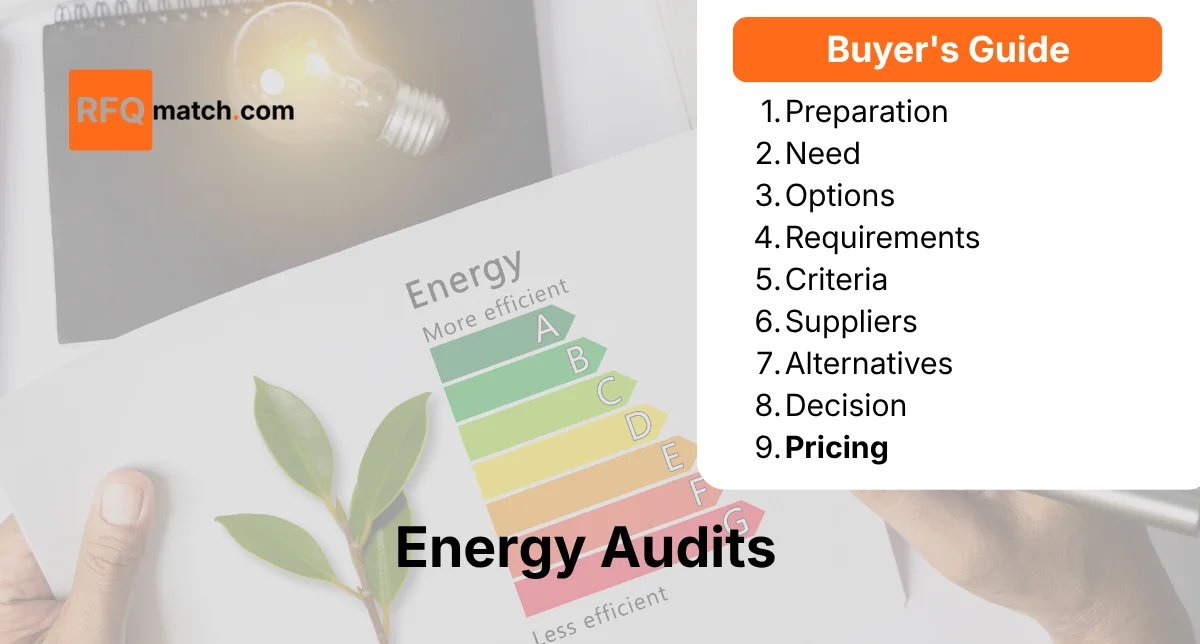 Energy Audits Pricing Guide: Understanding Costs and ROI