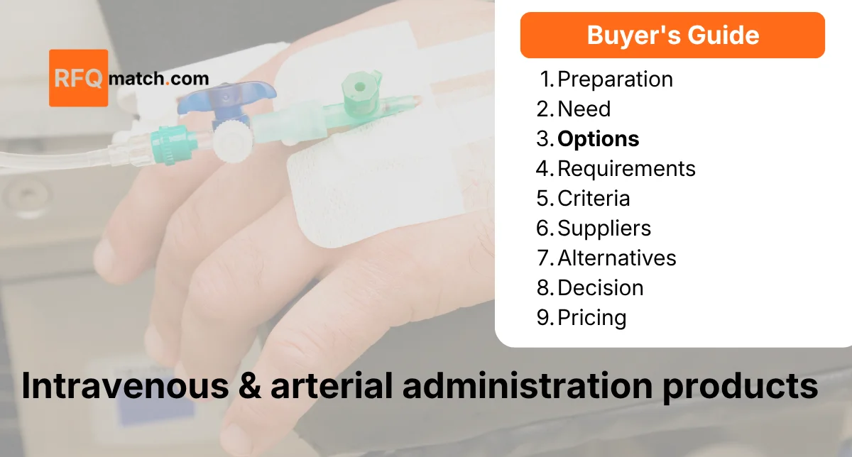 Mapping the Intravenous and Arterial Solution Landscape