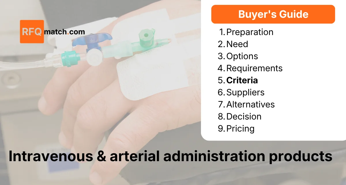 Intravenous and Arterial Products Evaluation Framework: A Buyer's Guide