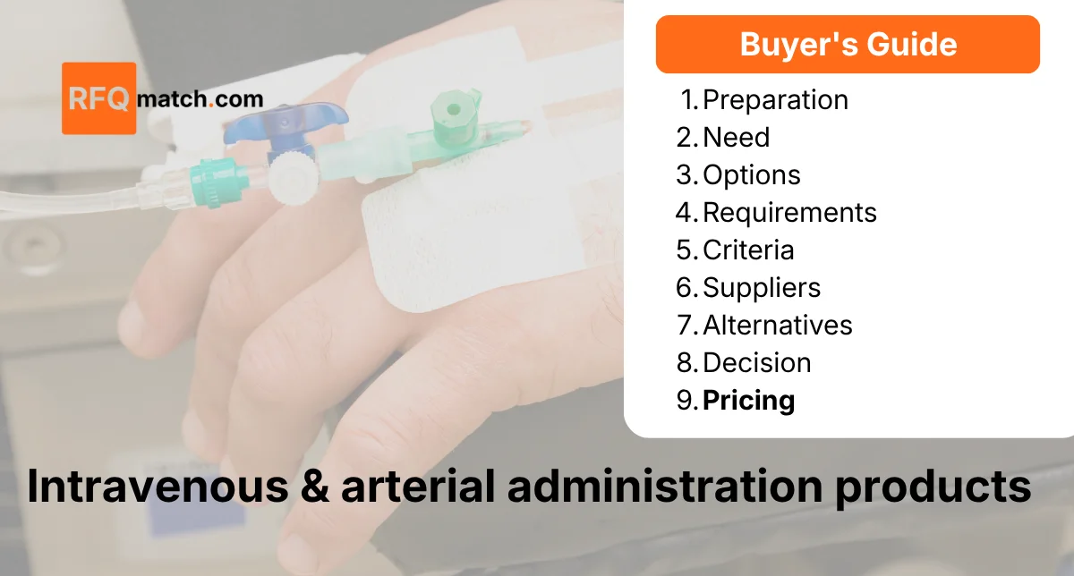 Intravenous & Arterial Products Pricing Guide: Understanding Costs and ROI